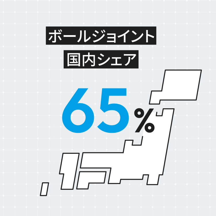 ボールジョイント国内シェア65％