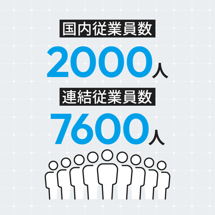 国内従業員数2000人 連結従業員数7600人
